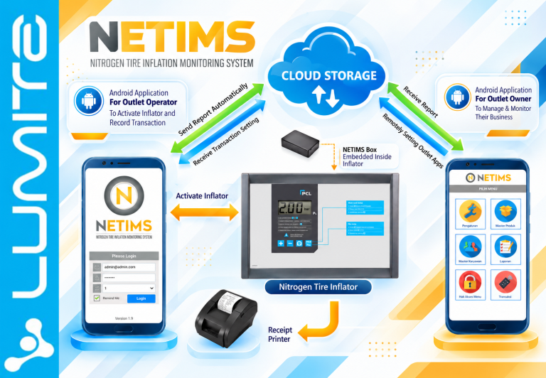 NETIMS